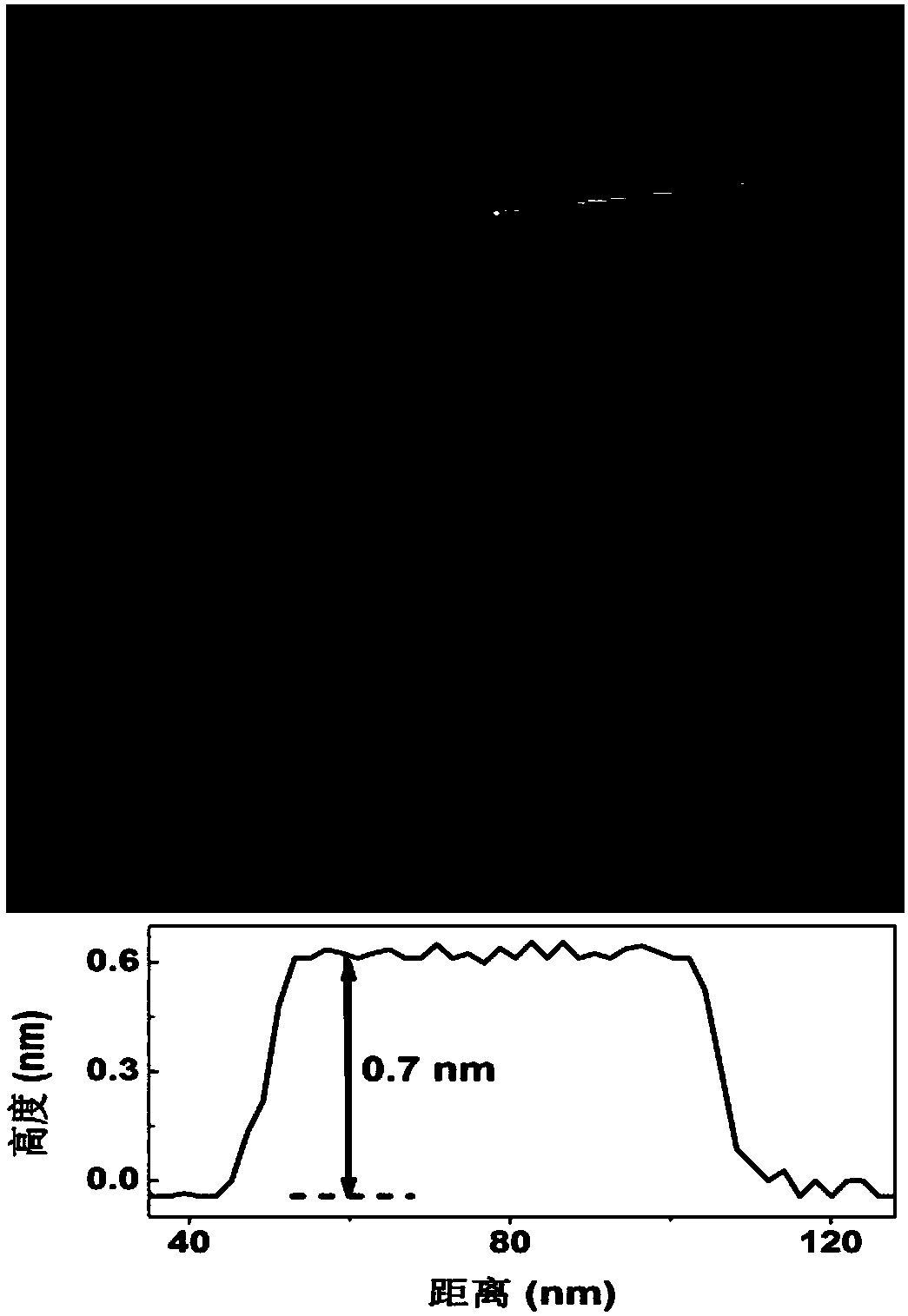 Thickness-controllable bismuth nanosheet and preparation method and application of alloy