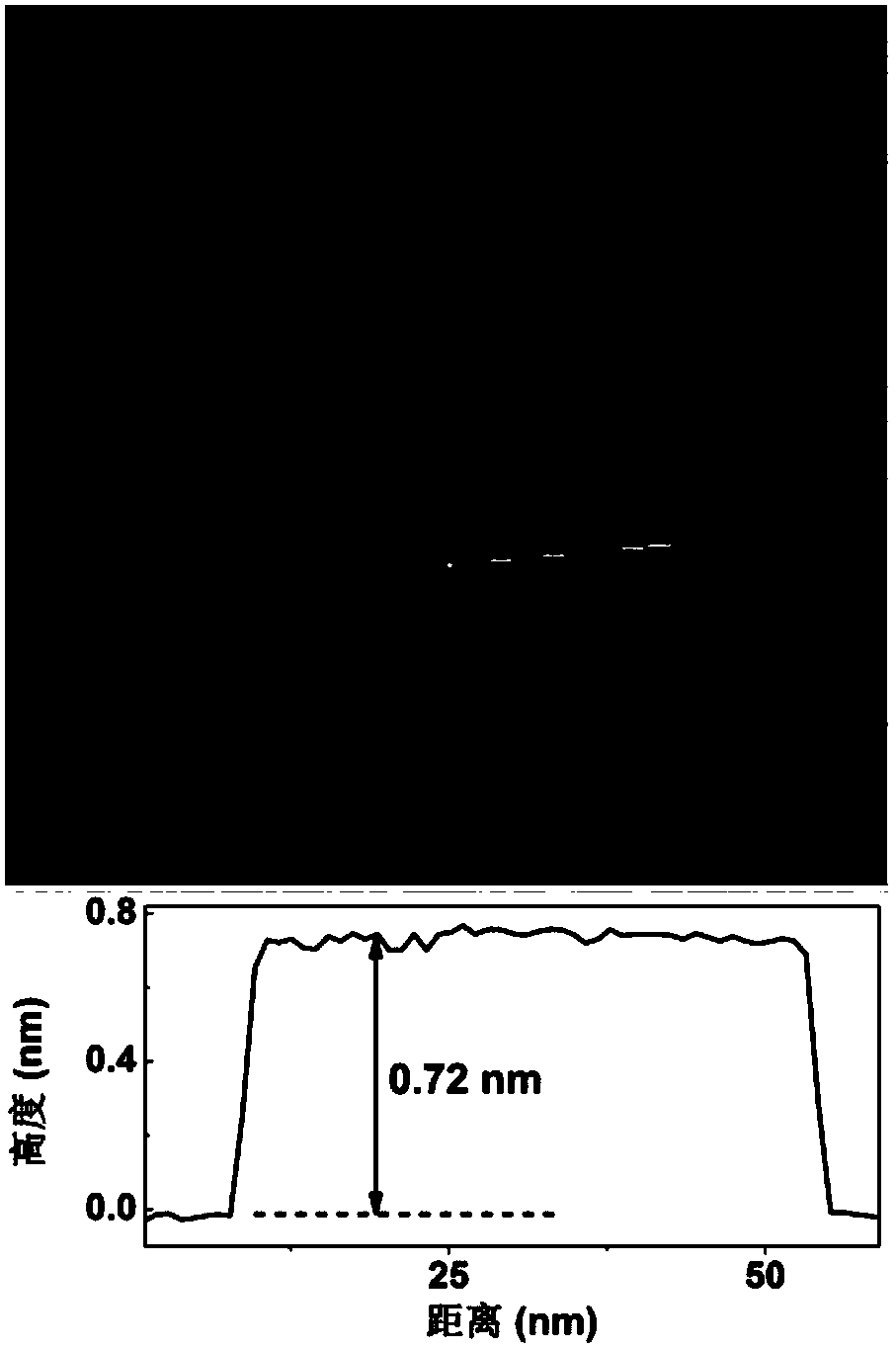 Thickness-controllable bismuth nanosheet and preparation method and application of alloy