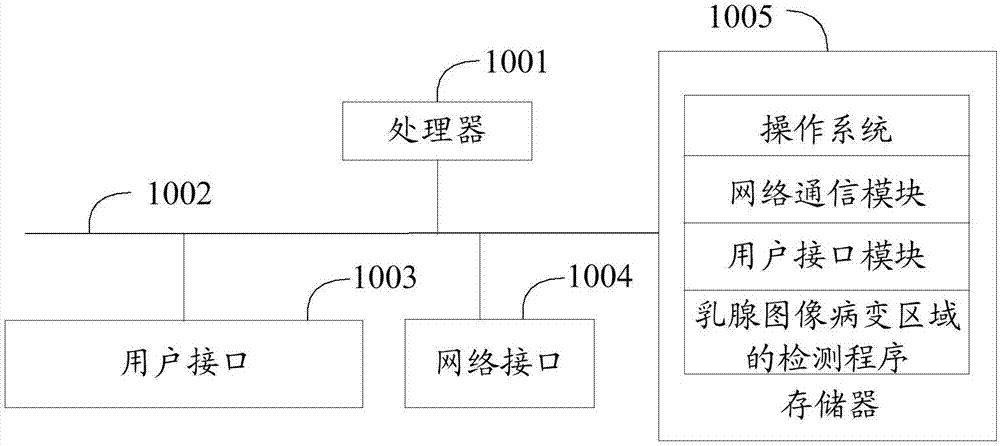 Detection method and device of mammary image lesion area and computer storage medium