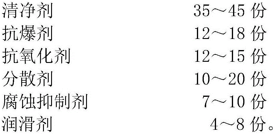 Vehicle gasoline additive