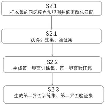 Gradient lifting method well cementation quality evaluation method