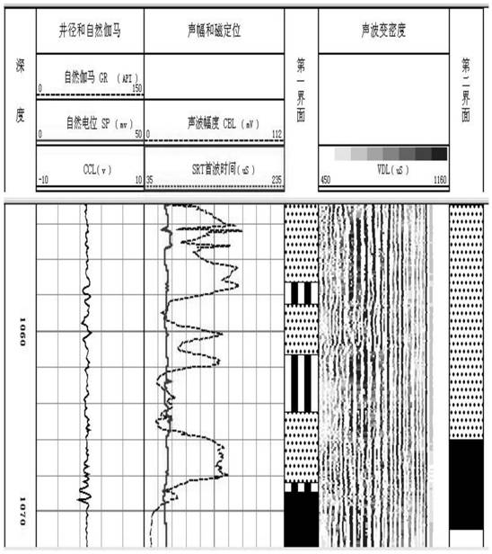 Gradient lifting method well cementation quality evaluation method