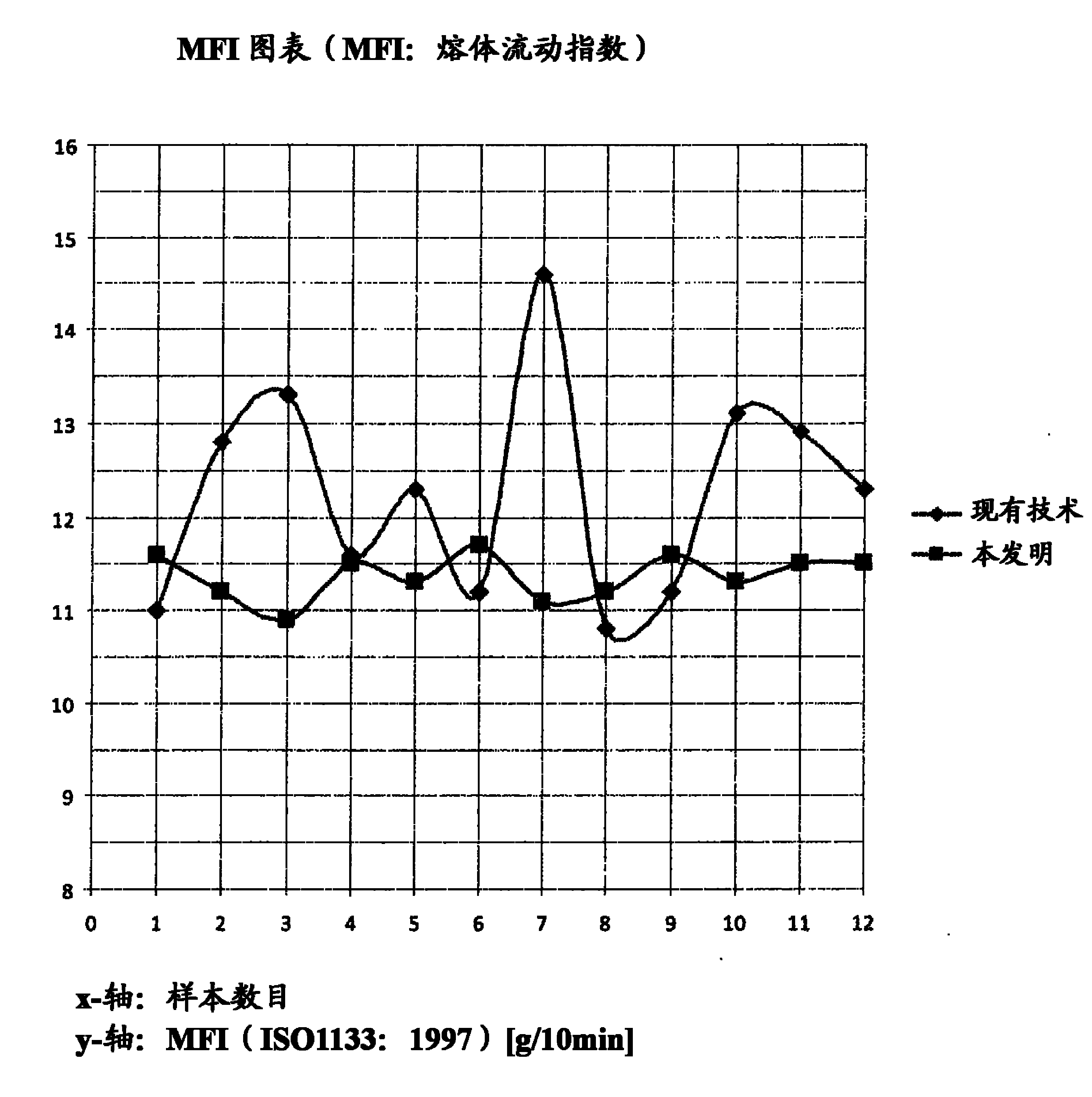 Apparatus for processing plastic material