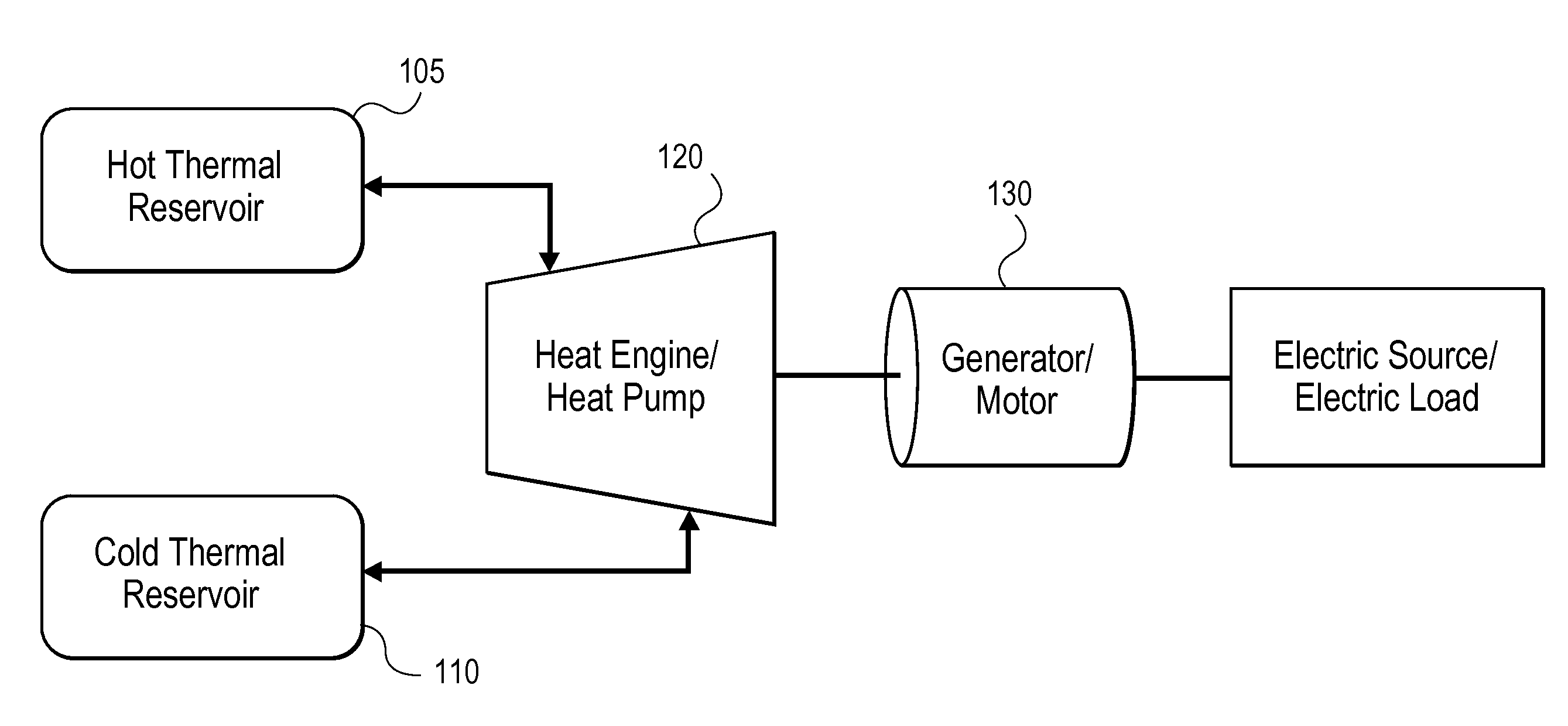 Thermal energy storage system