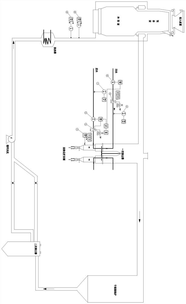 Dry quenching primary dust removal cooling system leakage detection system and diagnosis method