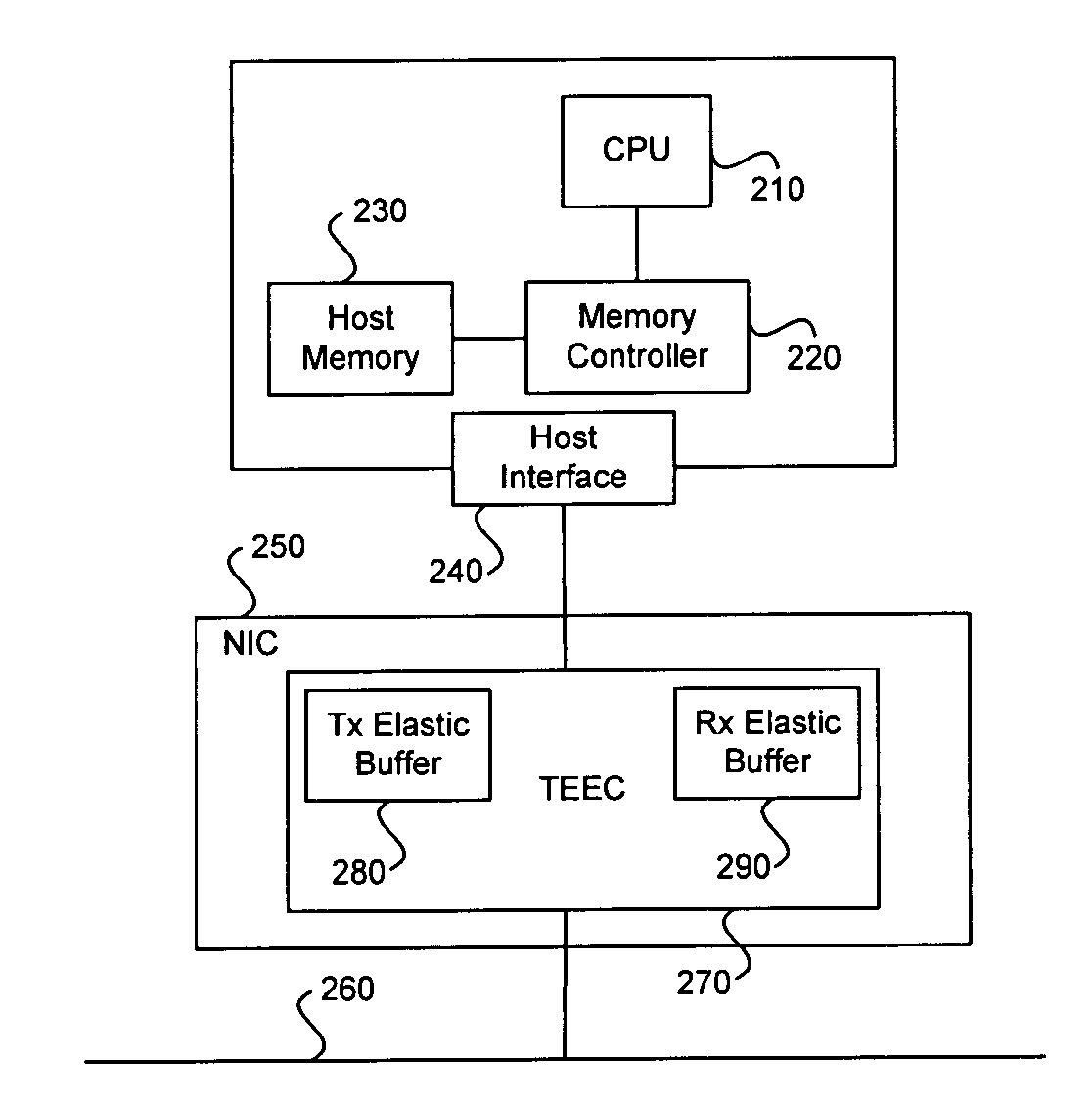 System and method for TCP offload