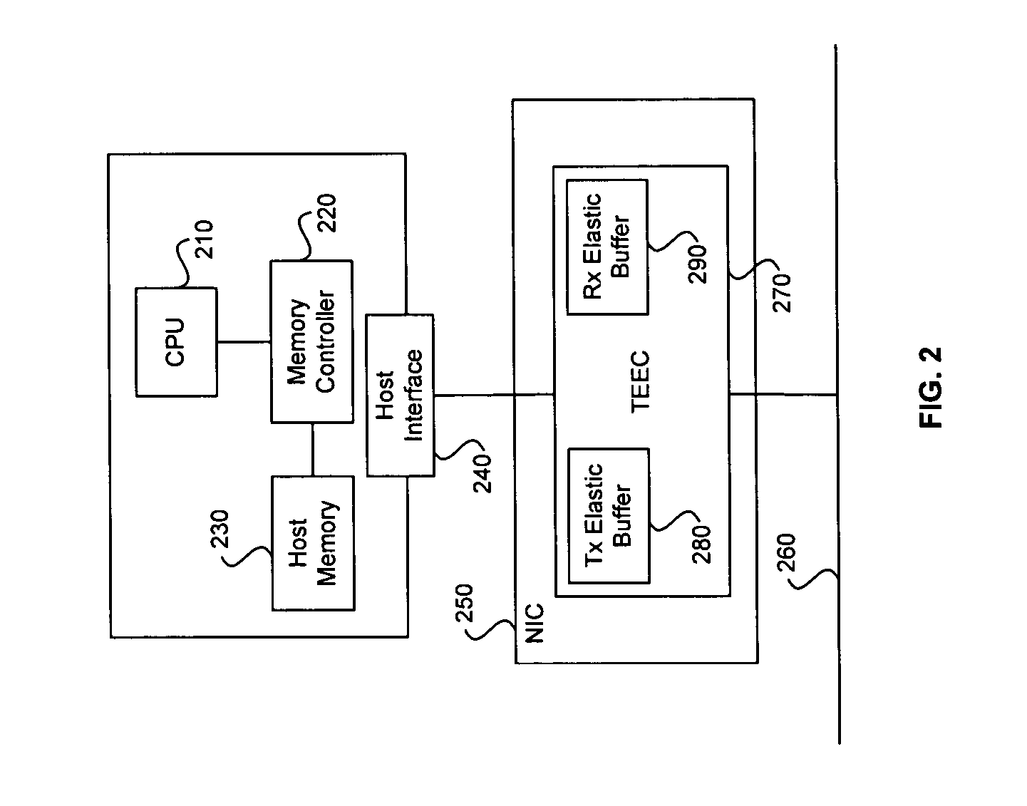 System and method for TCP offload