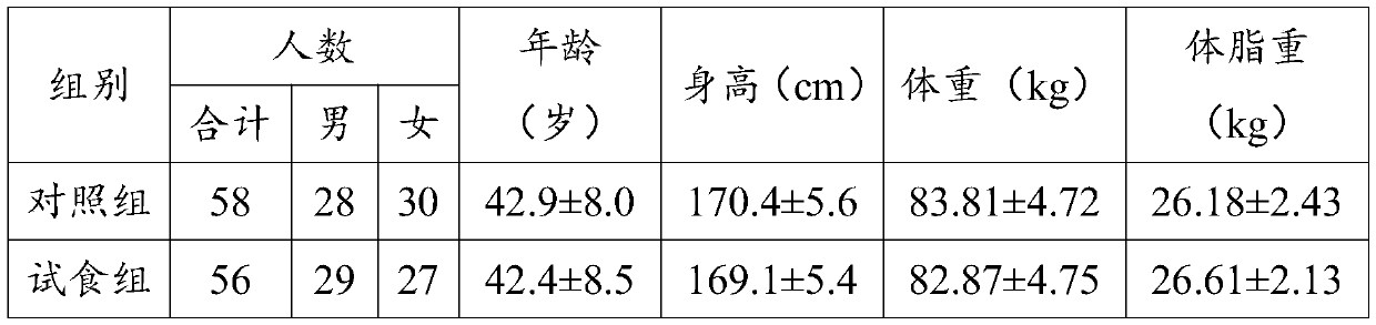 Dietary substance supplementing composition, chewable tablets and preparation method and application of chewable tablets