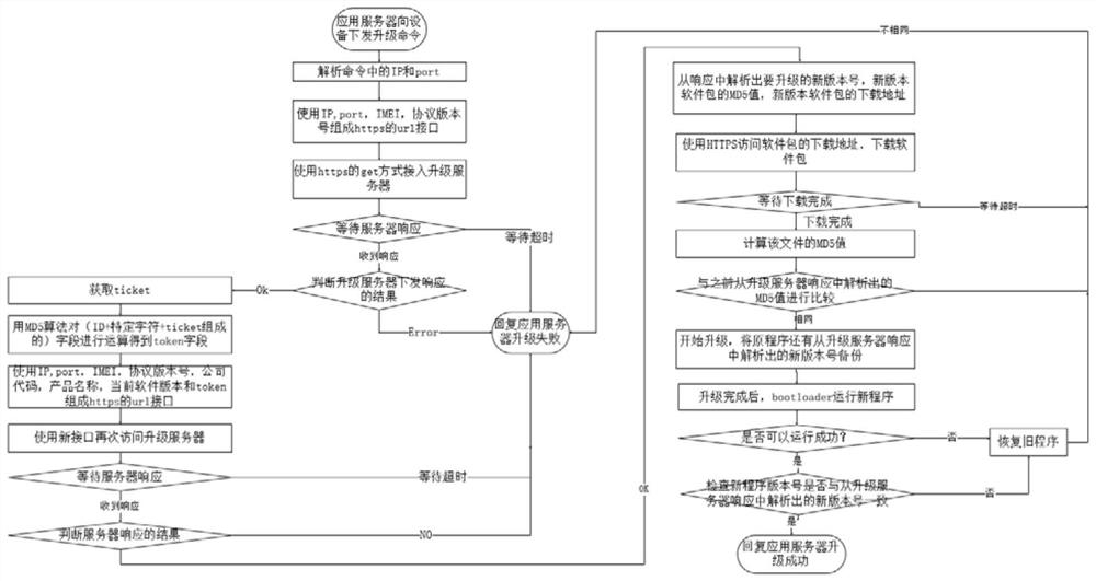 Terminal equipment upgrading method and device, computer equipment and storage medium