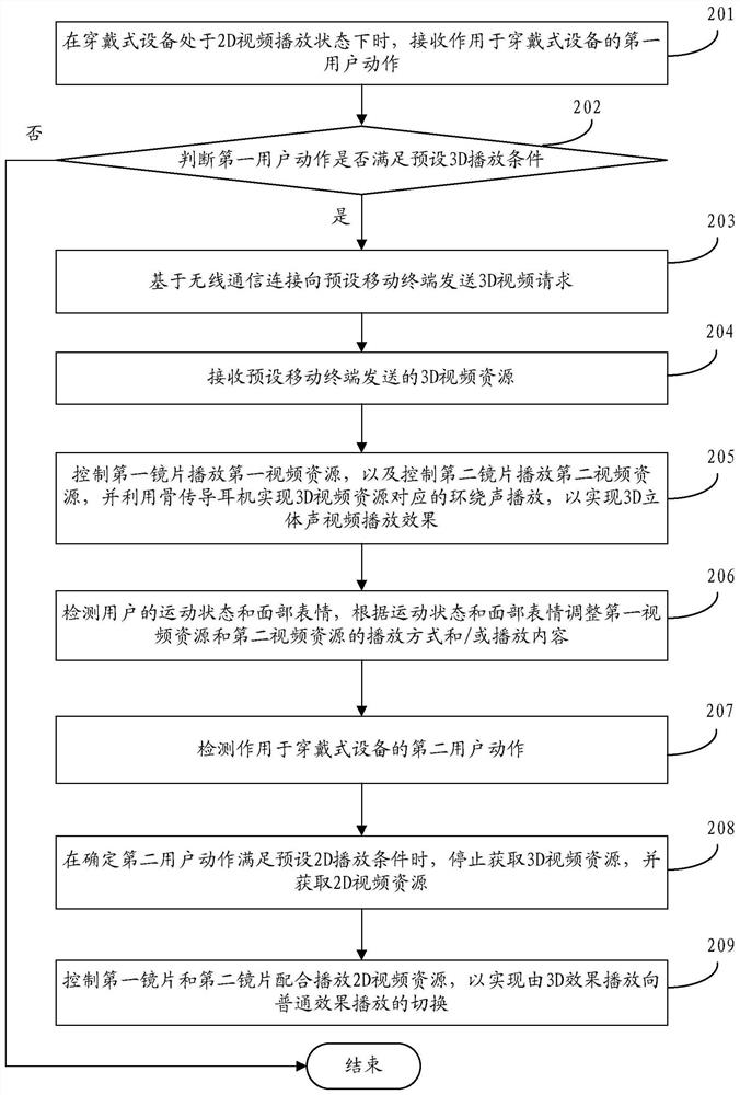 Video playback method, device, storage medium and wearable device