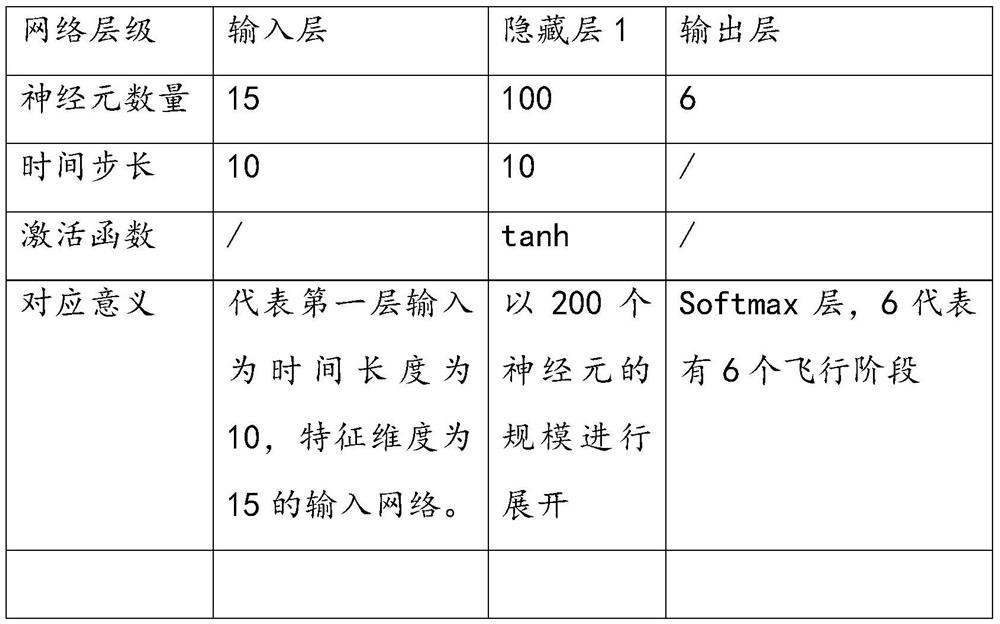 Aircraft ground proximity warning system flight phase determination method based on data driving