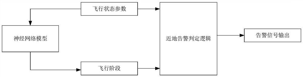 Aircraft ground proximity warning system flight phase determination method based on data driving