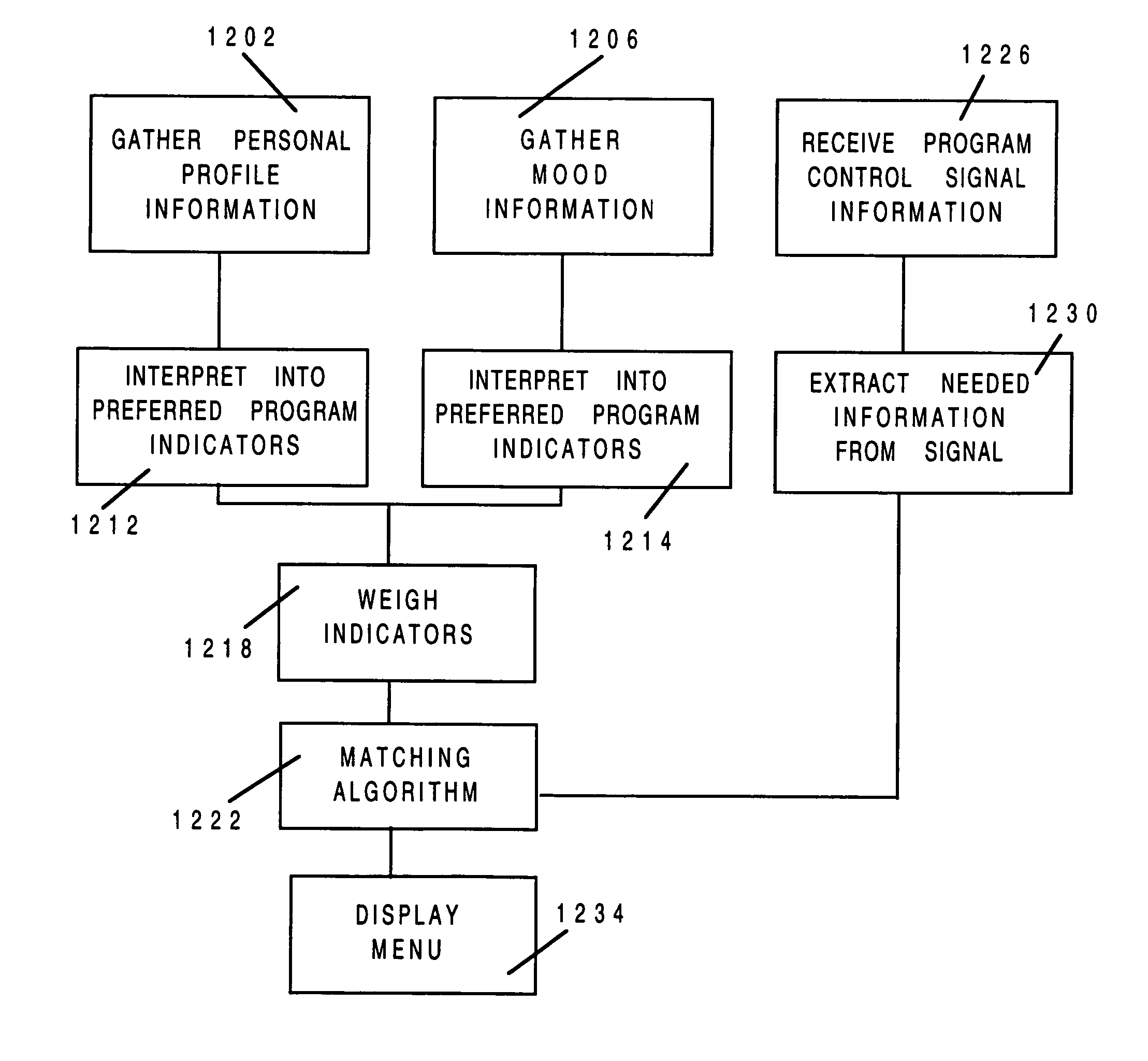 Method and apparatus for interactive program suggestion