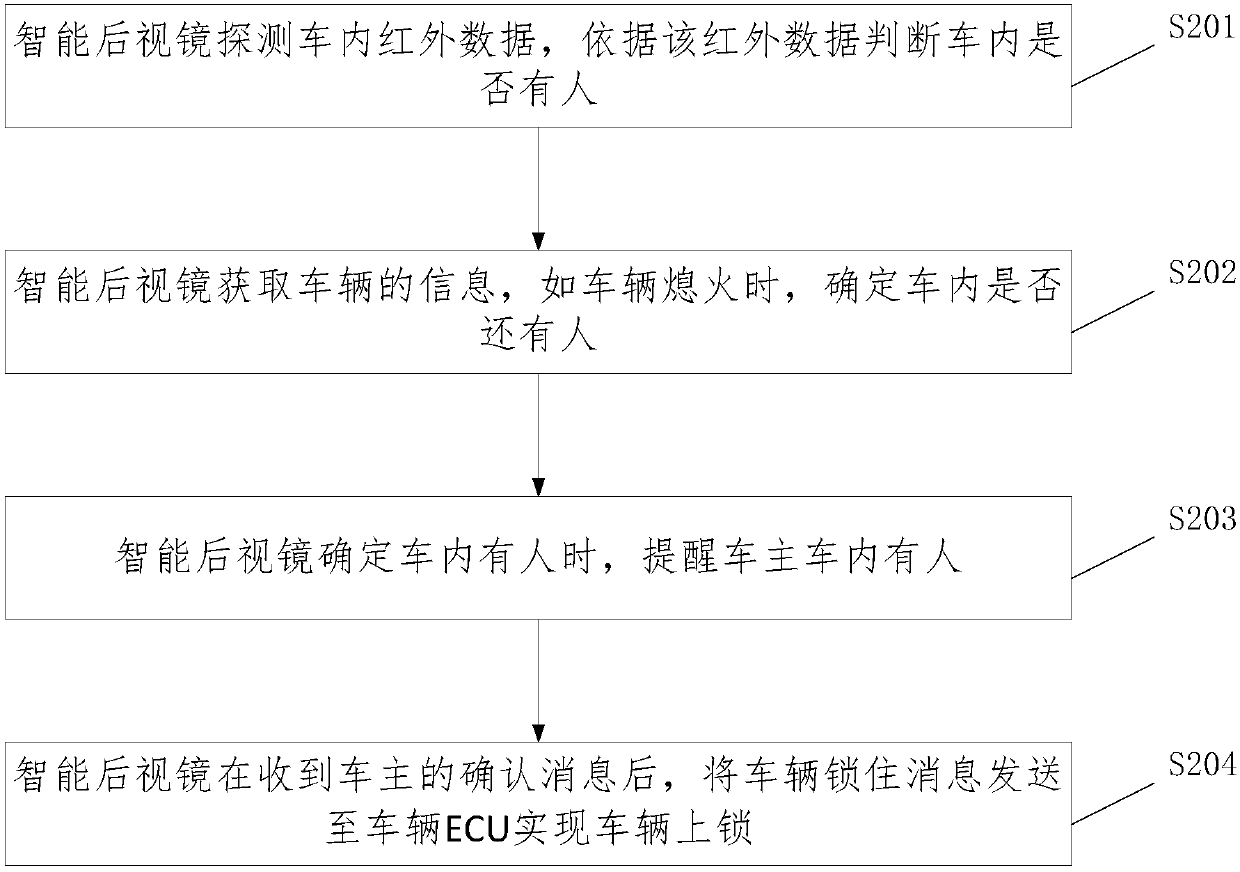 Safety reminding method and device by adopting smart rearview mirror