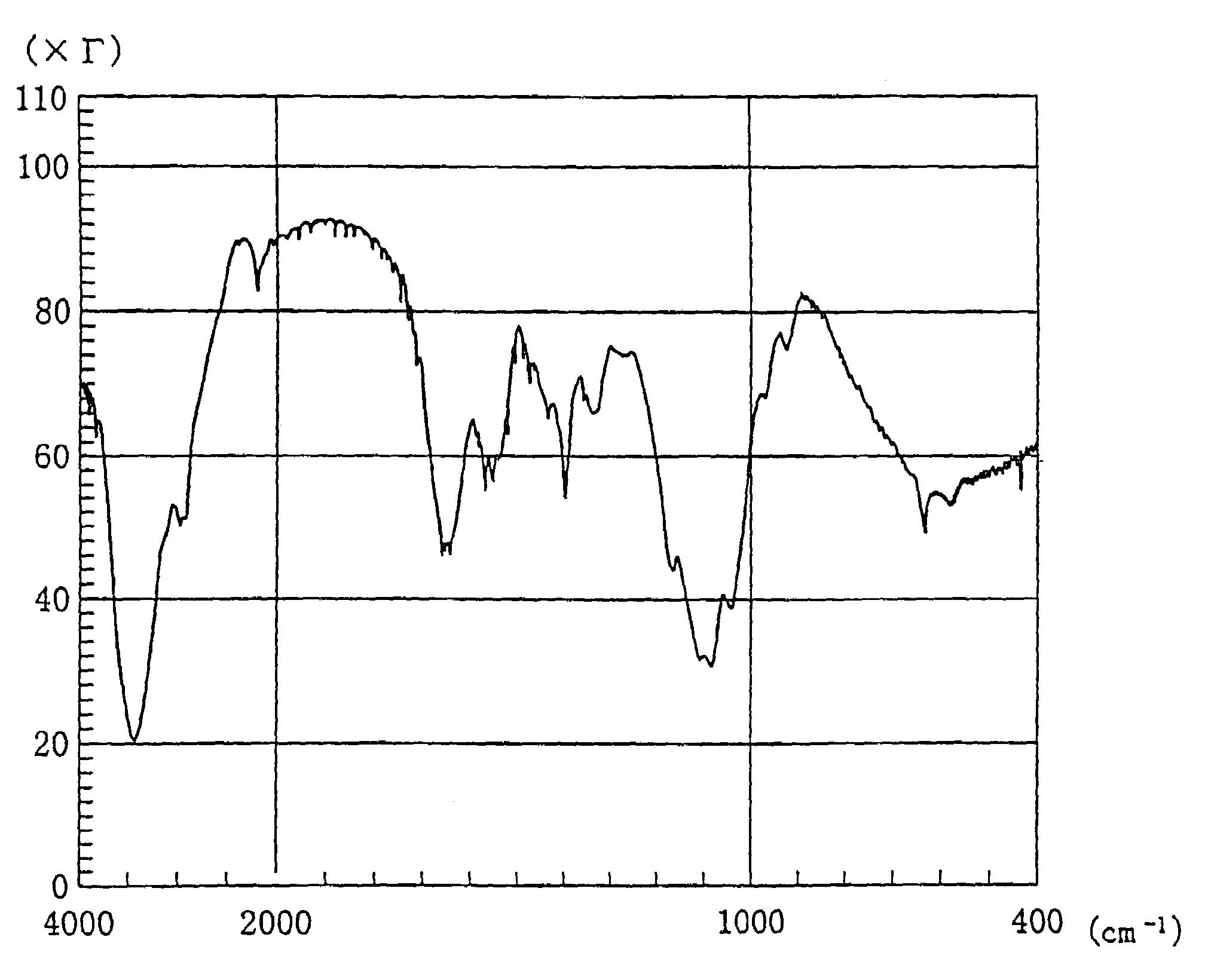 Functional chitosan derivative