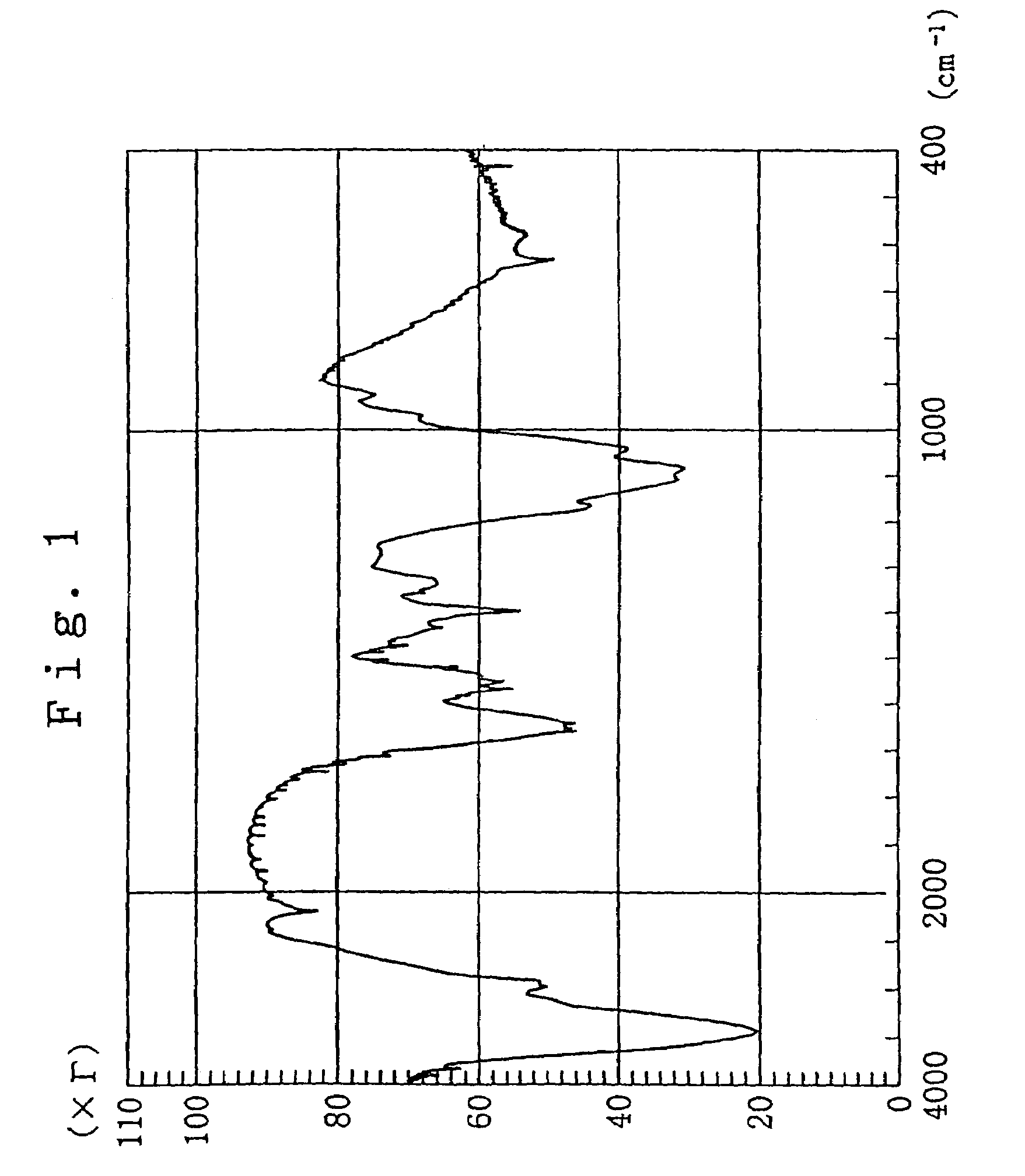 Functional chitosan derivative