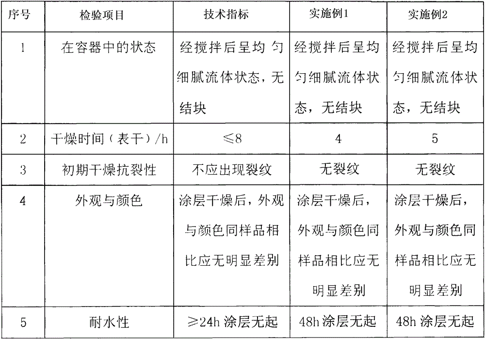 Water-based super-thin steel structure fire-retardant coating