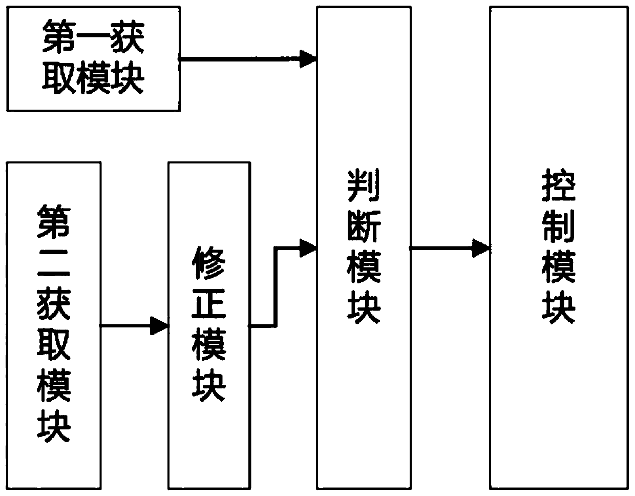 Judgment module and elevator operating control system comprising same