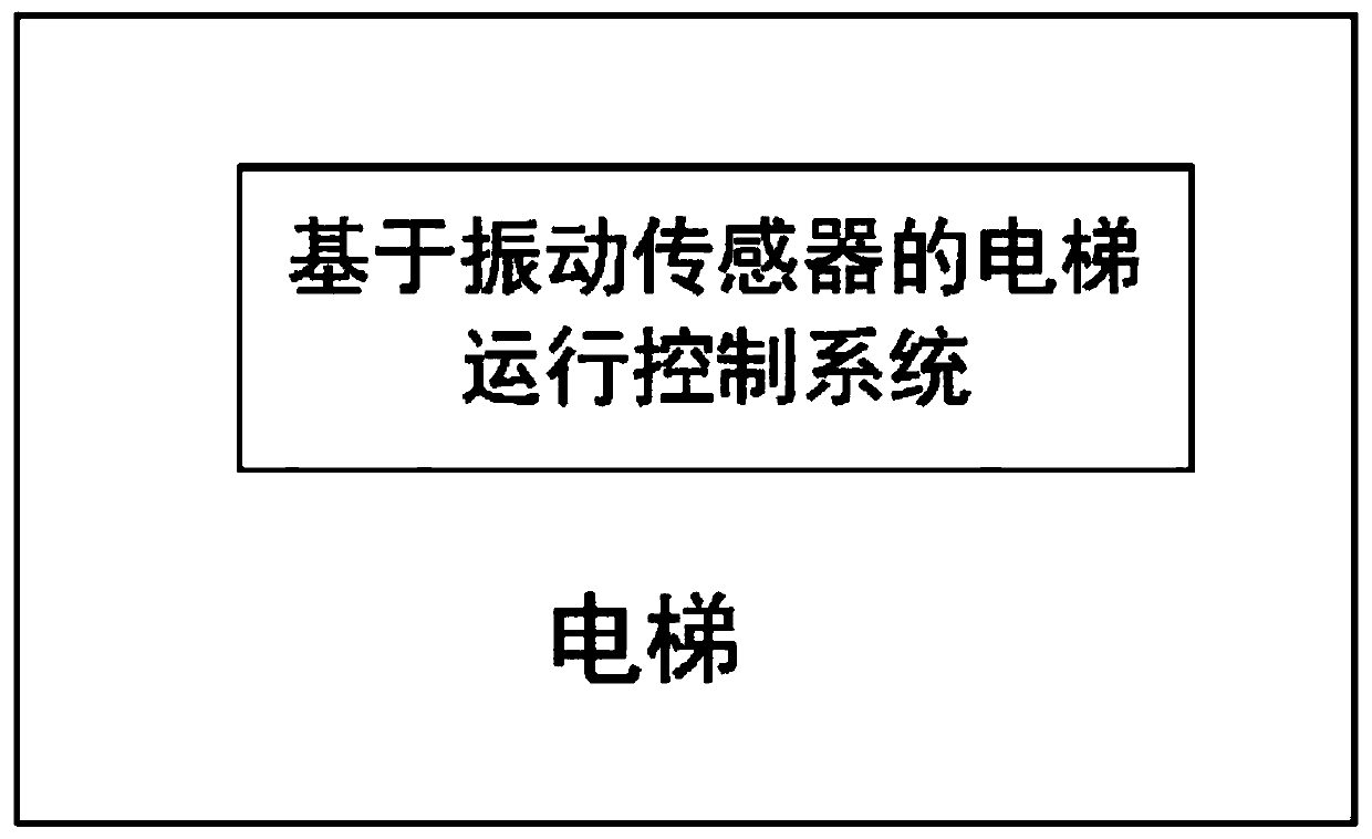 Judgment module and elevator operating control system comprising same