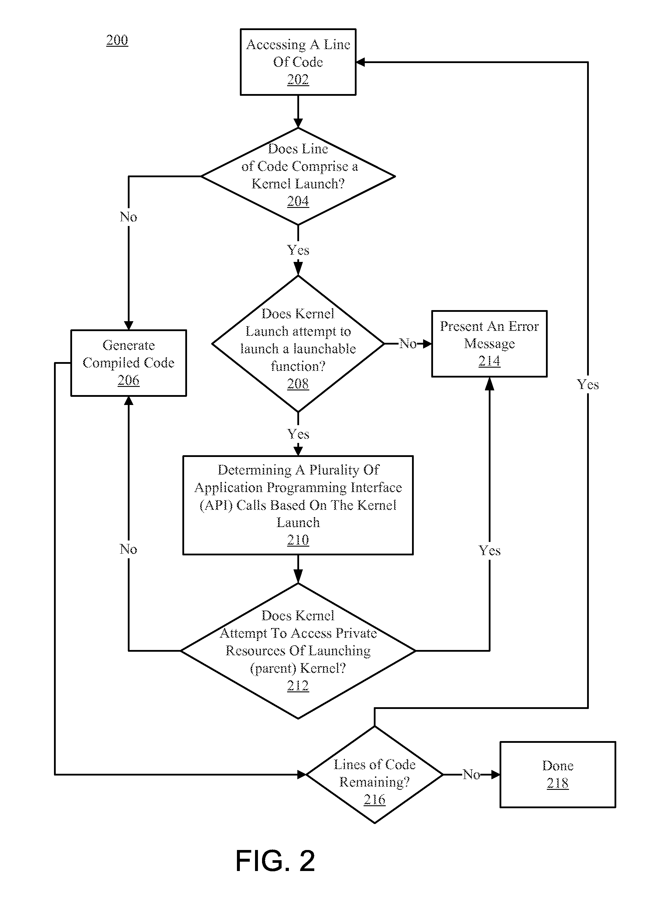 System and method for compiler support for kernel launches in device code