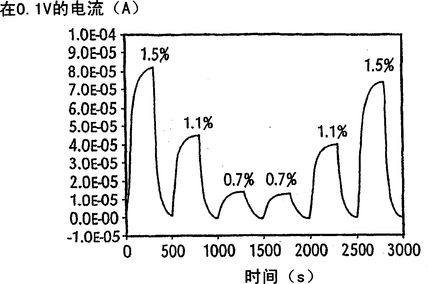 Method and apparatus for sensing hydrogen gas