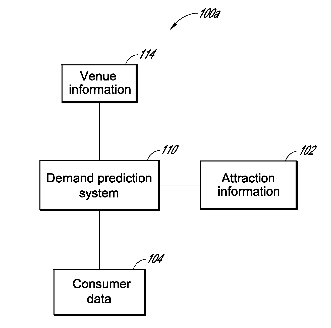 Systems and methods for estimating demand for attractions