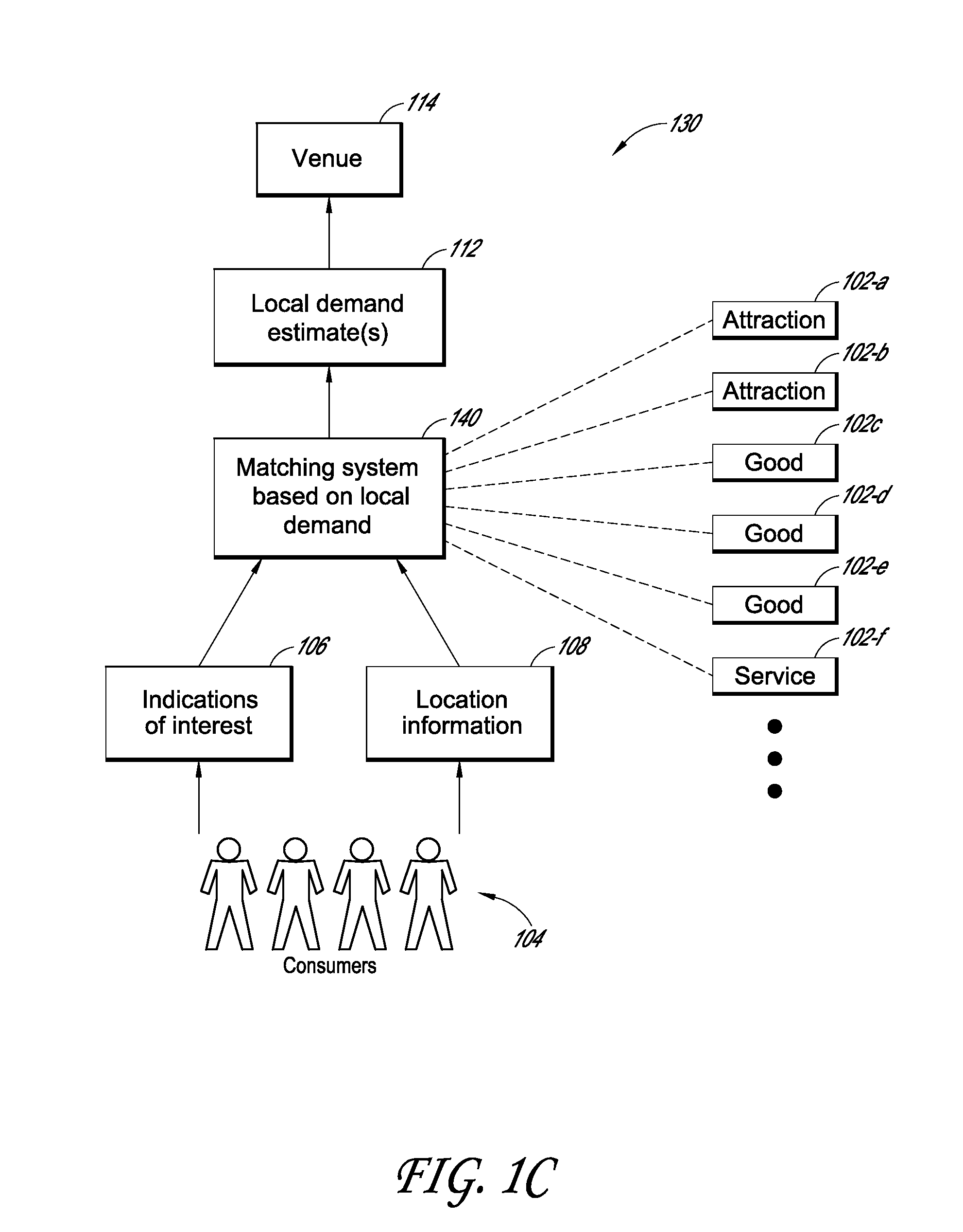 Systems and methods for estimating demand for attractions