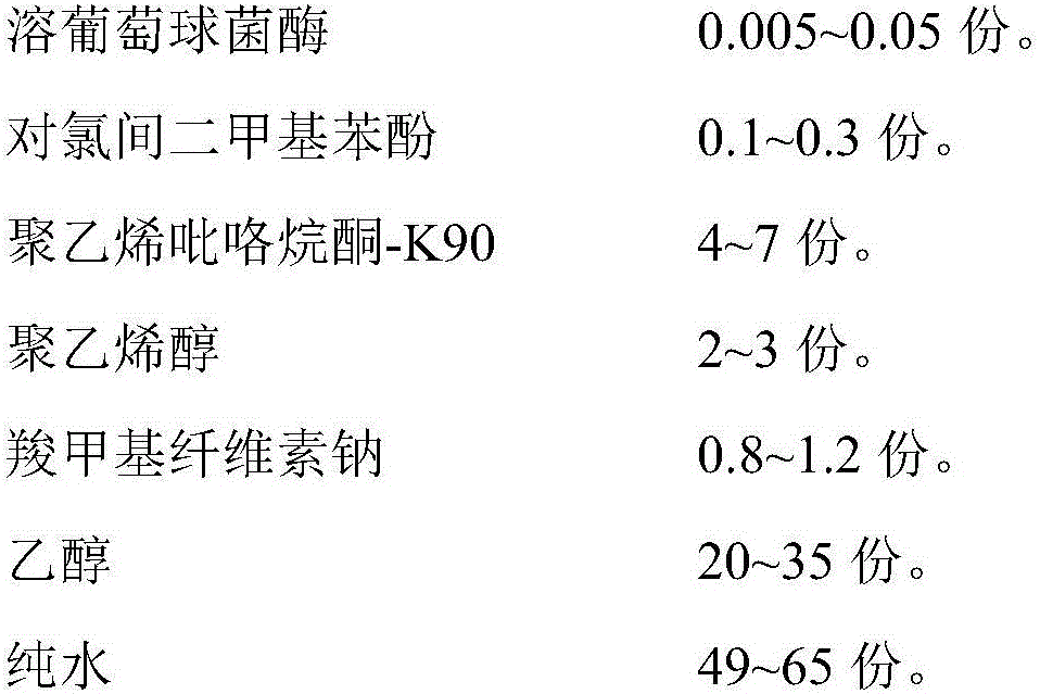 Wound protective film spray and preparation method thereof