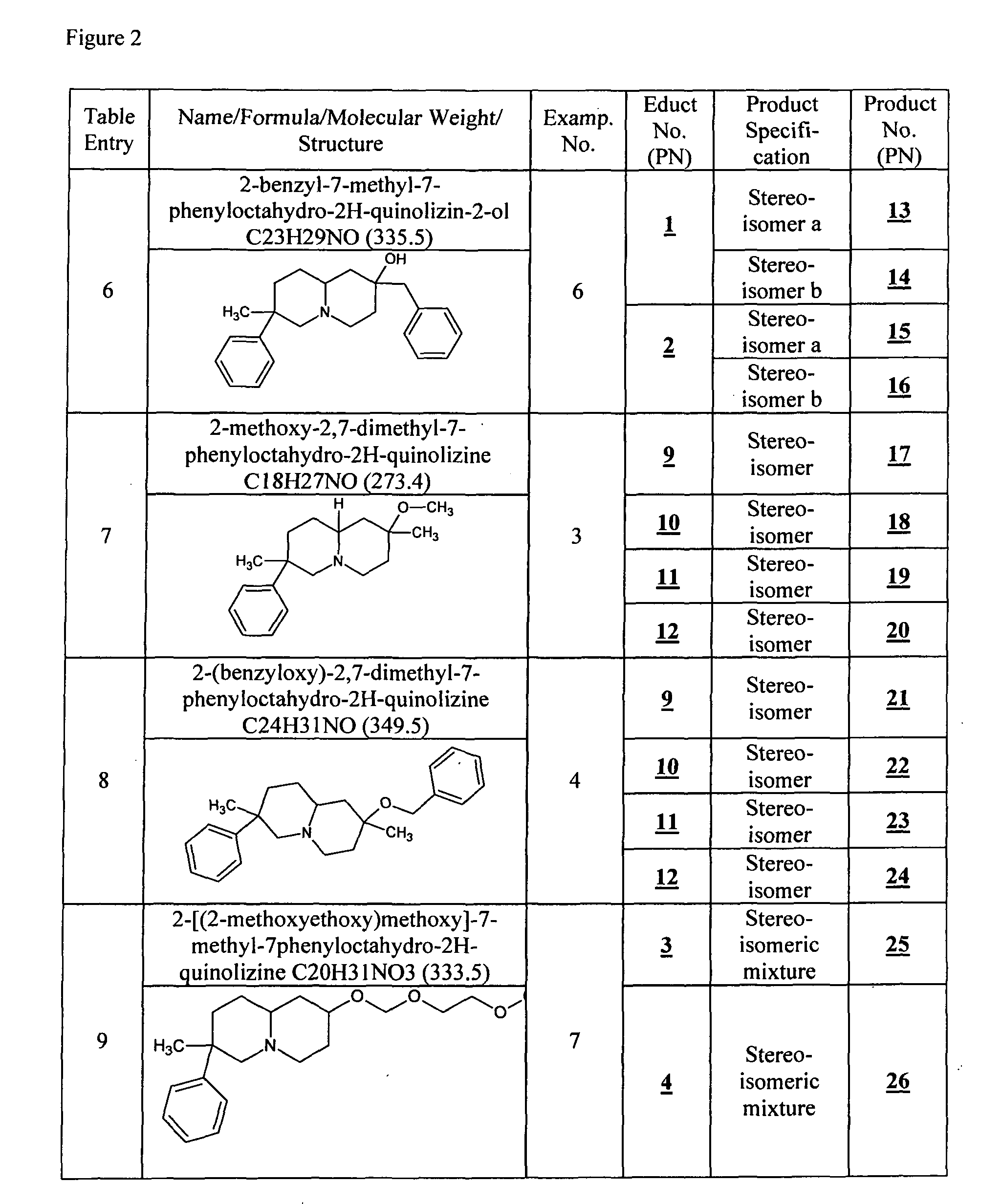 Octahydroquinolizines for antidiabetic treatment