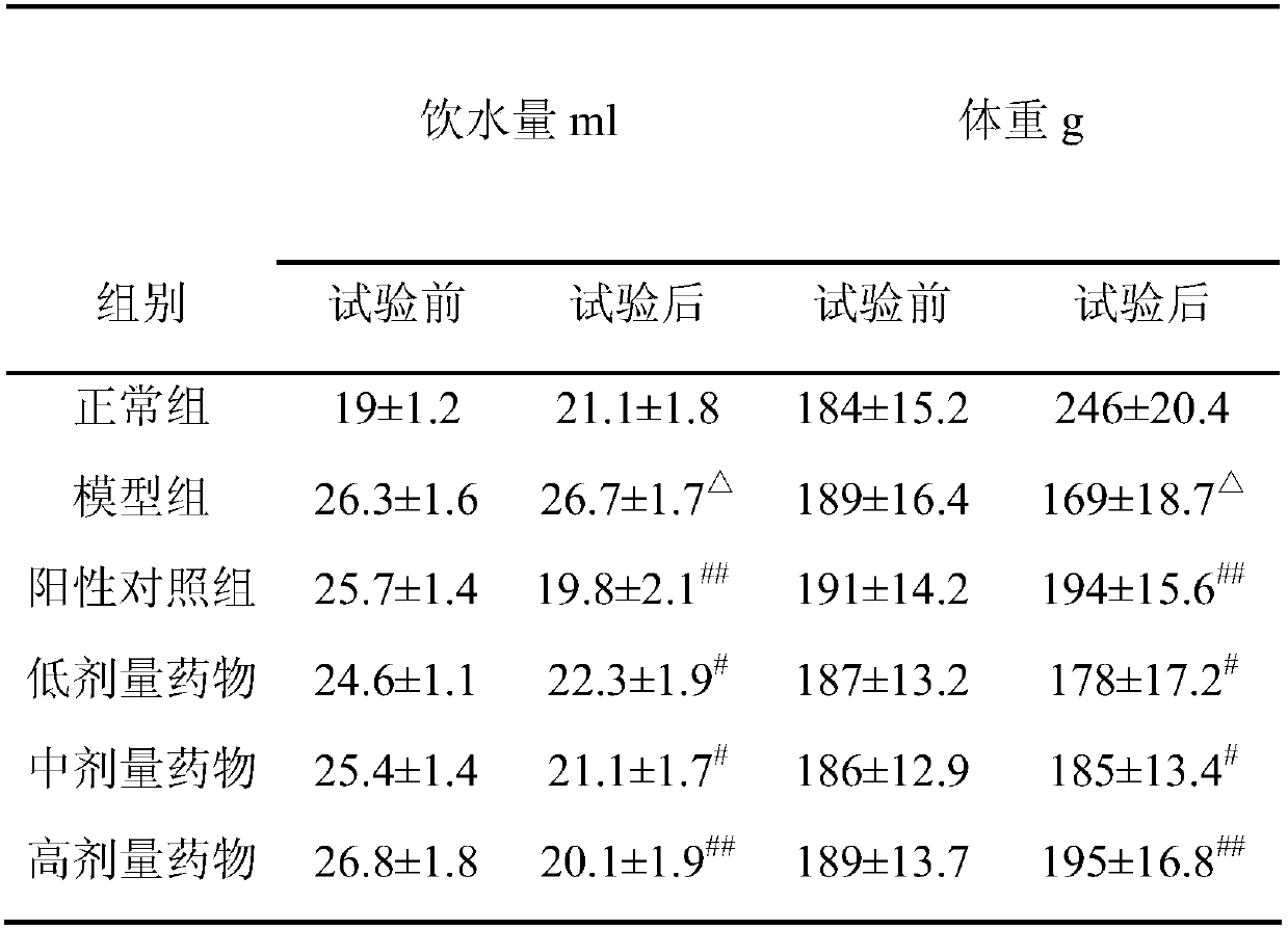 Preparation and application of ricin B