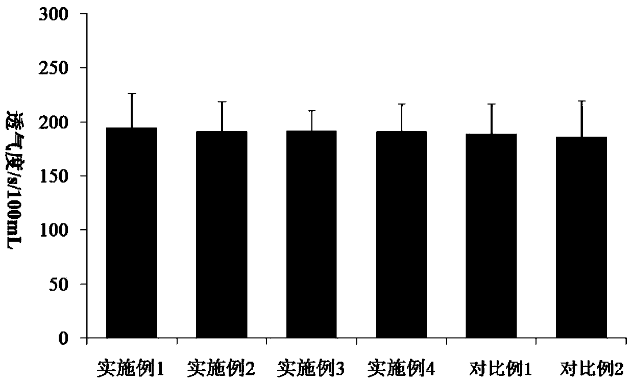 Composite isolating membrane of lithium ion battery and preparation method and application of composite isolating membrane