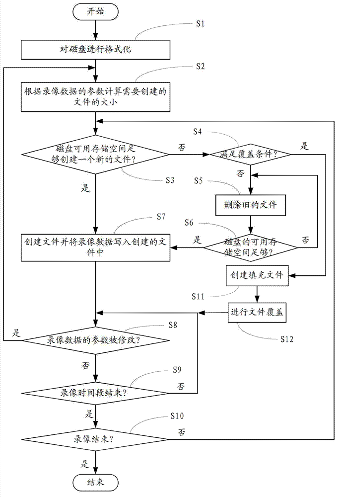 Video recording method and video recording device of digital recording equipment