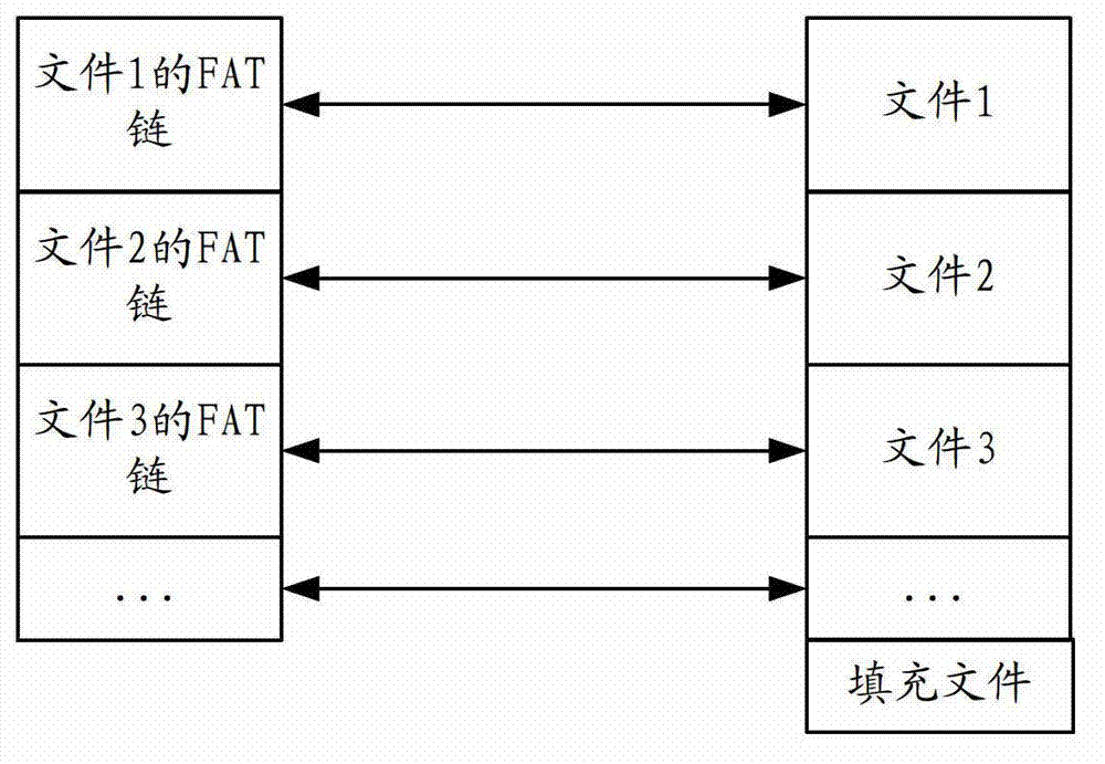 Video recording method and video recording device of digital recording equipment