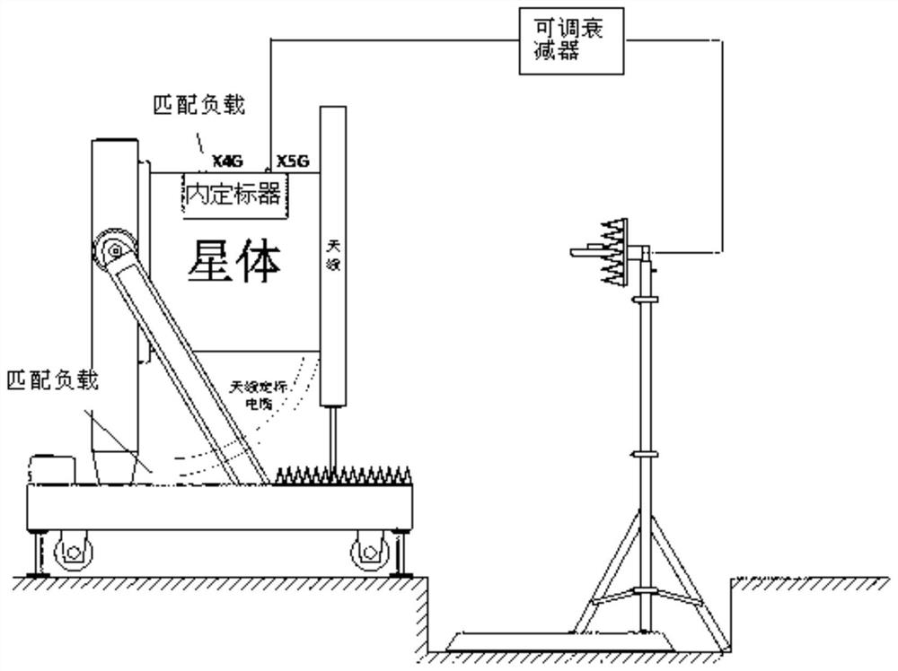 Multi-channel sar antenna performance detection method based on wireless single tr calibration