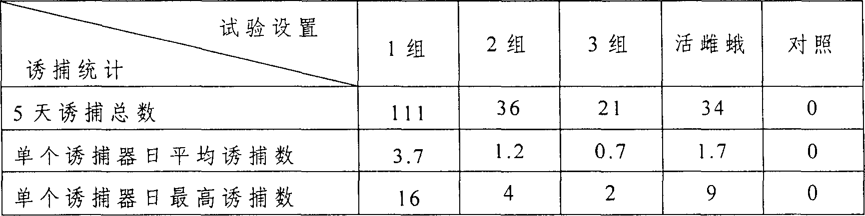 Sex attractant for moth of hippophae rhamnoides