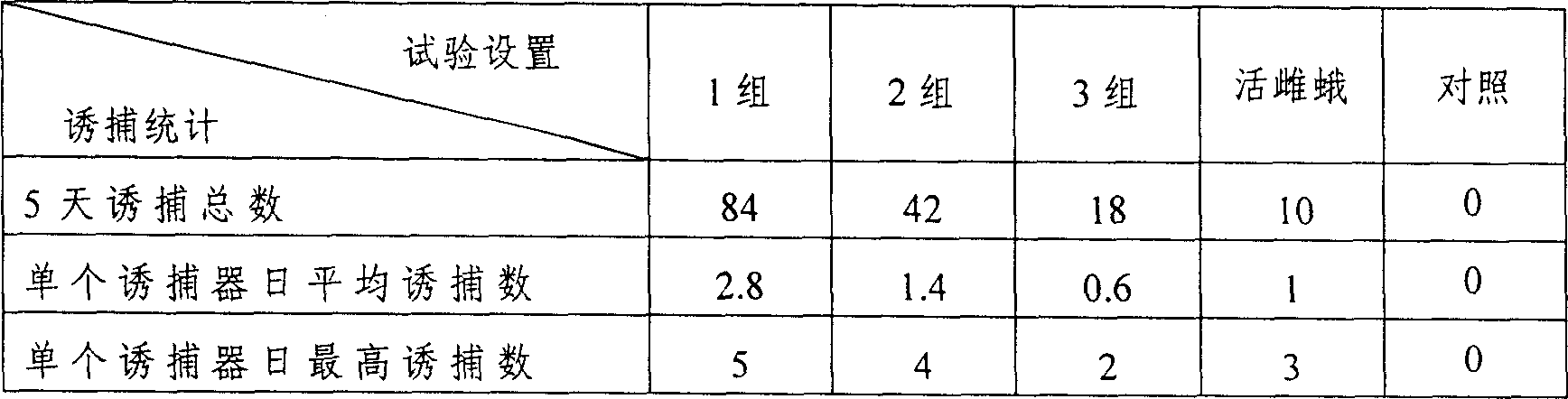 Sex attractant for moth of hippophae rhamnoides