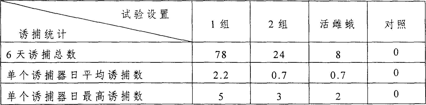 Sex attractant for moth of hippophae rhamnoides