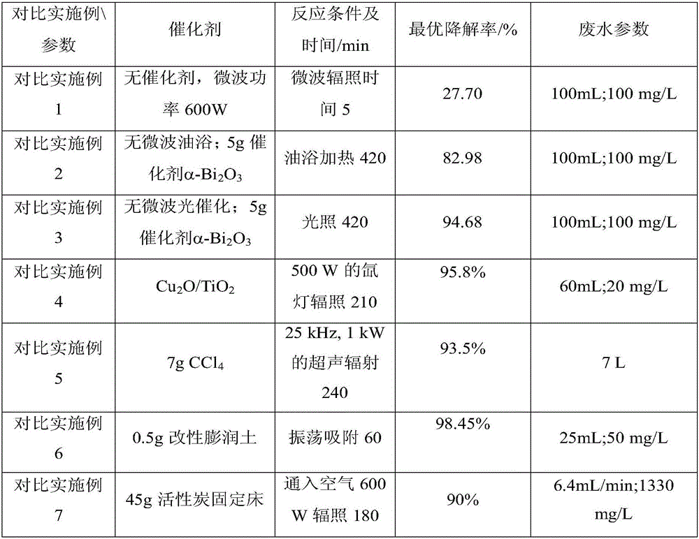 Catalyst for microwave catalytic degradation of organic wastewater and organic wastewater treatment method