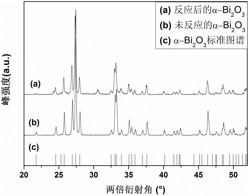 Catalyst for microwave catalytic degradation of organic wastewater and organic wastewater treatment method