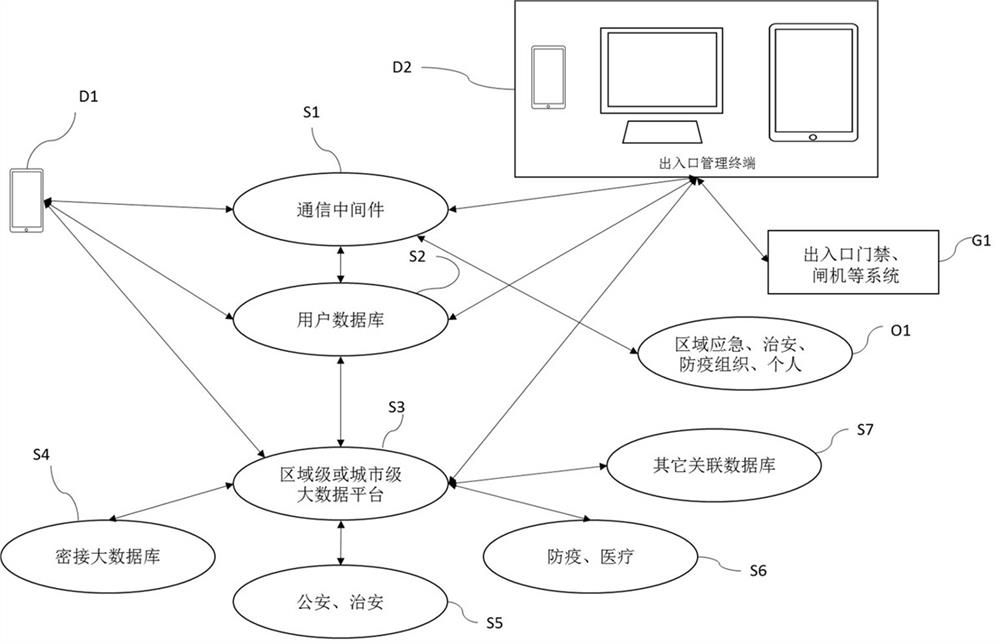 Fine particle sealing detection method and system, and interactive access management system