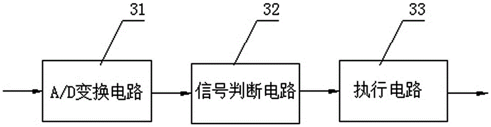 10kv distribution network branch line abnormal power failure remote alarm device