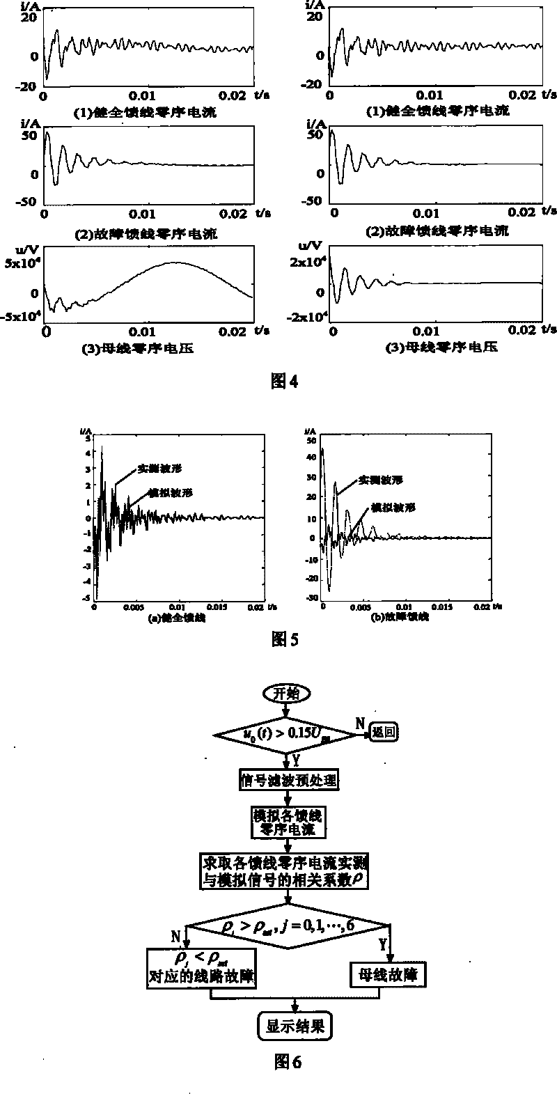 Test simulation method for failure line selection of small current ground system