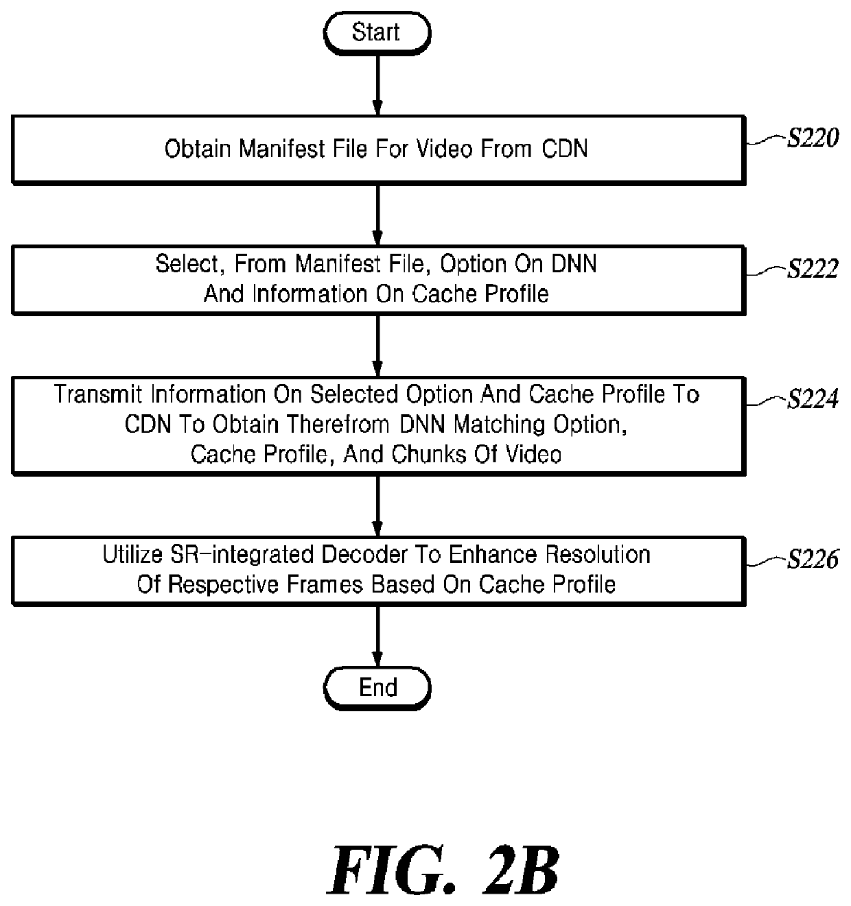 Apparatus and method for accelerating super-resolution in real-time video streaming