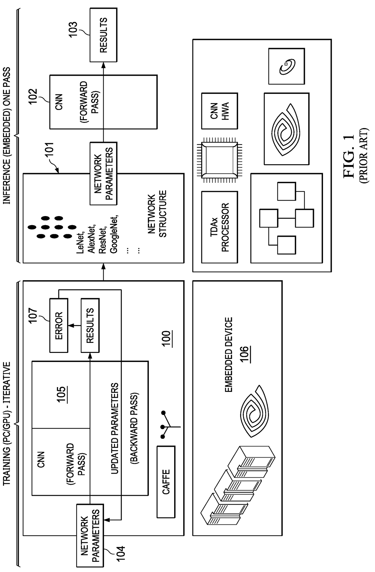 Dynamic quantization for deep neural network inference system and method