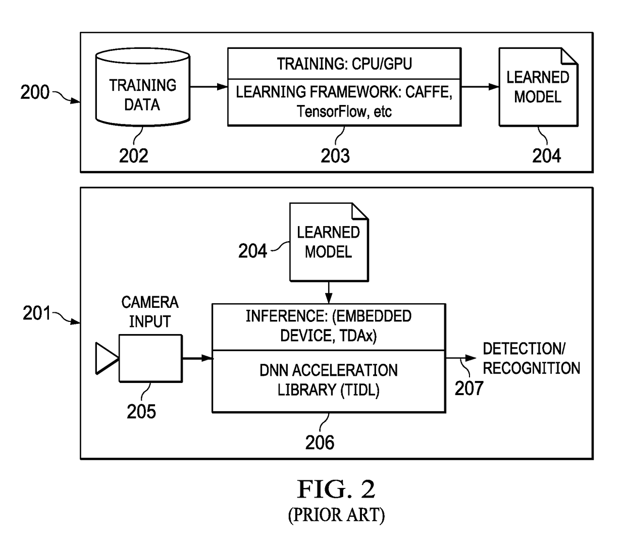 Dynamic quantization for deep neural network inference system and method