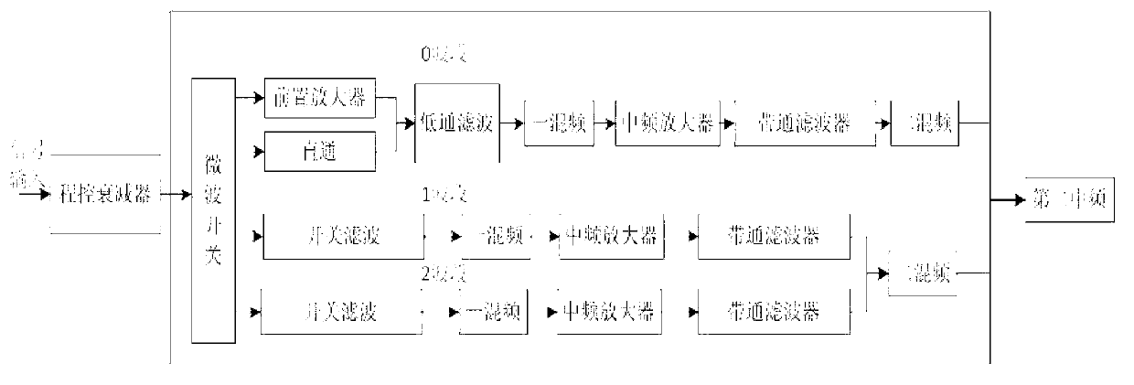 Method for improving amplitude measurement accuracy of band switching frequency point