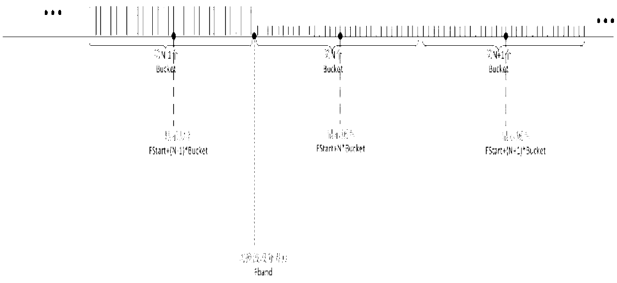 Method for improving amplitude measurement accuracy of band switching frequency point