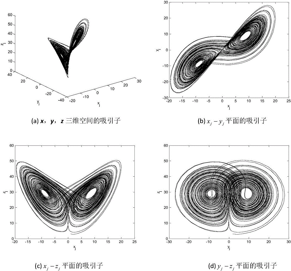 Safe binary arithmetic encoding method for three-dimensional Lorenz mapping control based on weighted processing