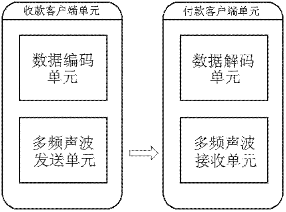 Method and device for realizing on-site mobile payment by using audio signal