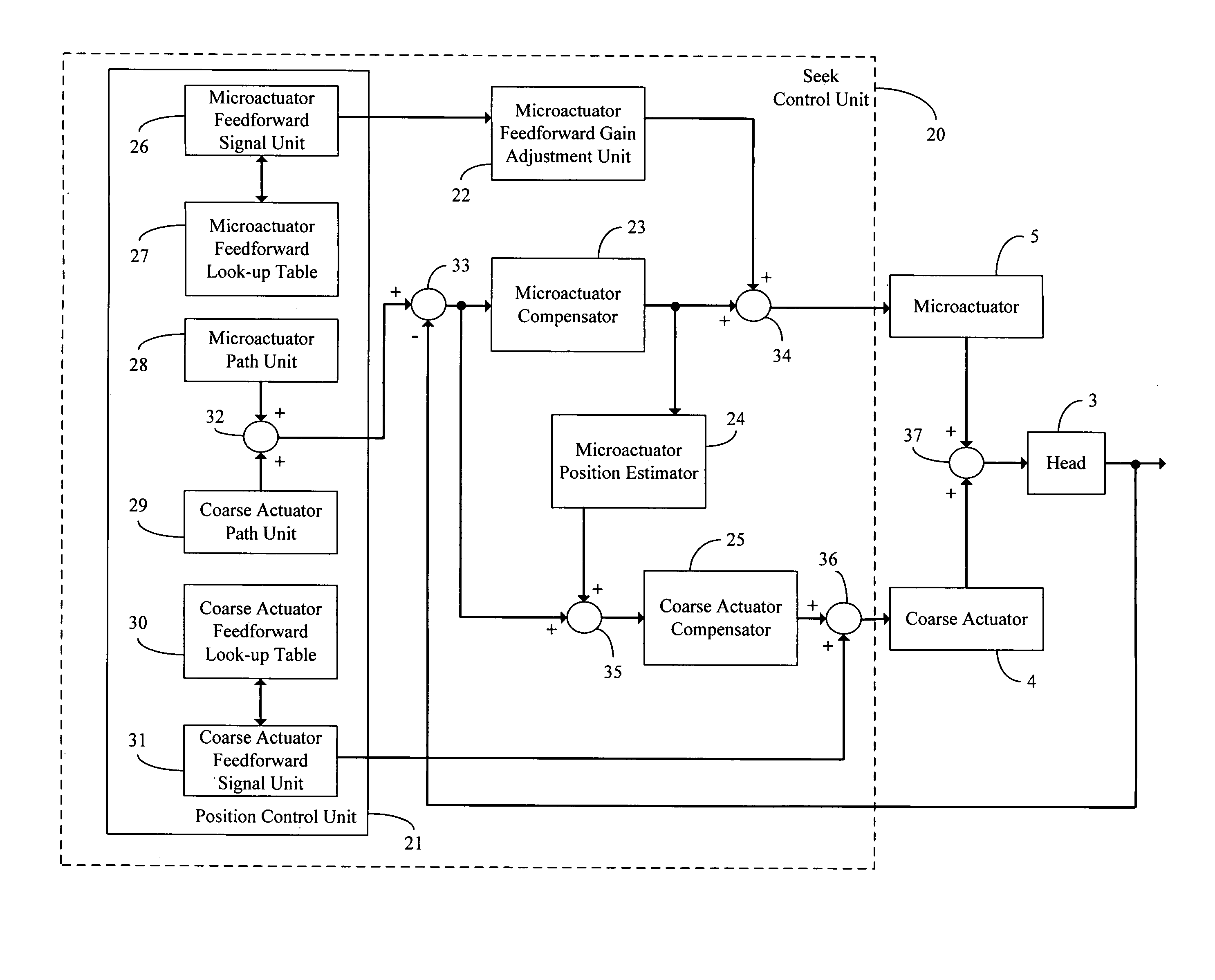 Disk drives and methods allowing for dual stage actuator adaptive seek control and microactuator gain calibration